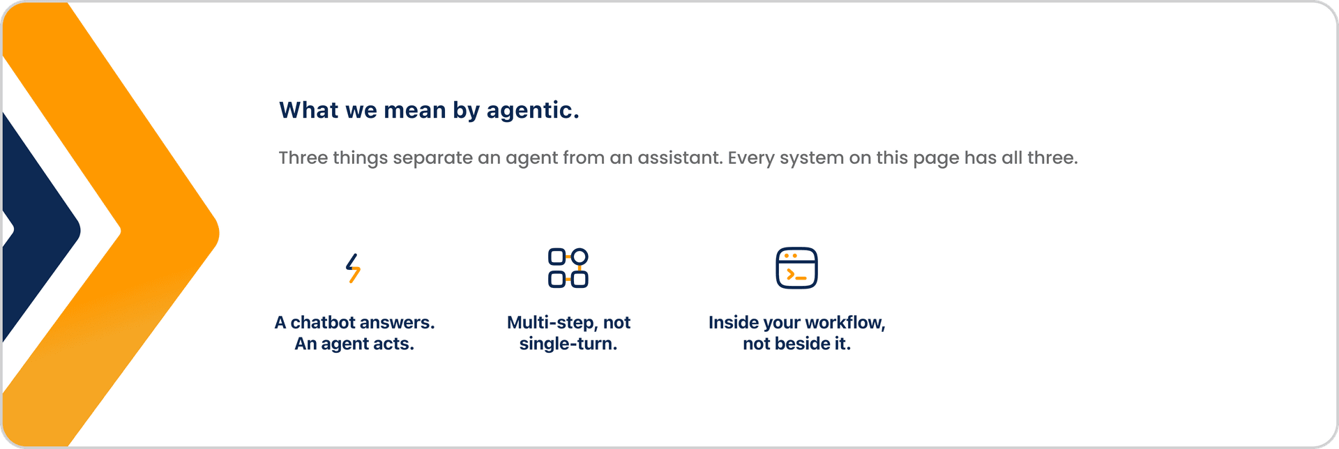 What we mean by agentic: a chatbot answers, an agent acts; multi-step, not single-turn; inside your workflow, not beside it.