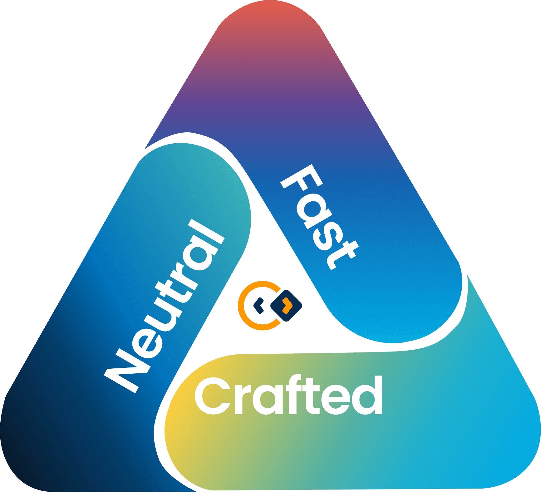 Our Approach - Fast, Neutral, Crafted