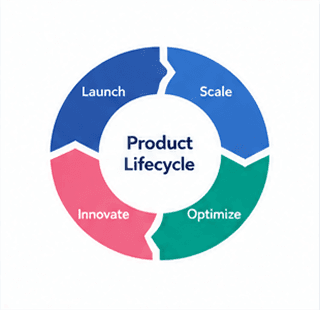 Product Lifecycle